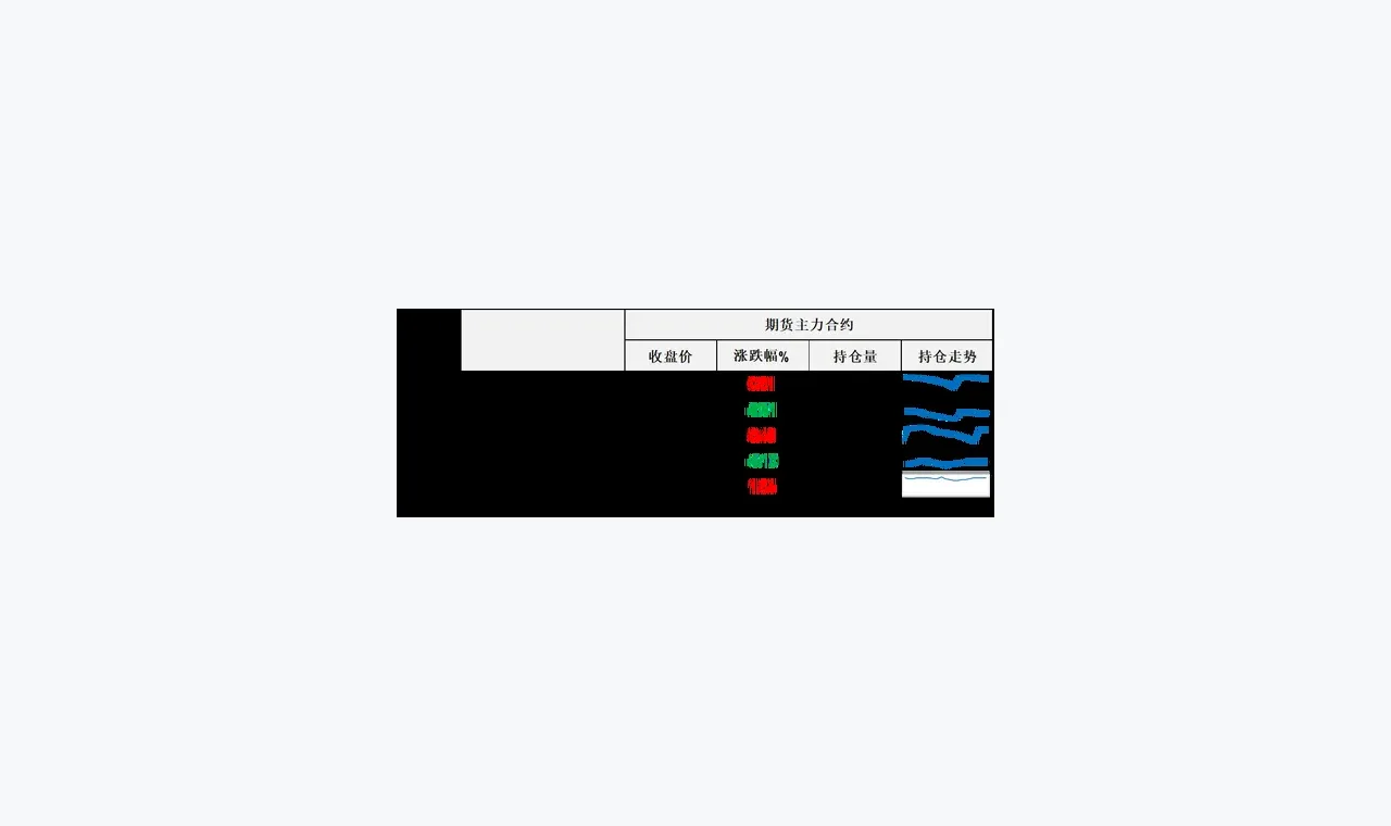 凤凰证券投教资料阅读前的七项检查 插图